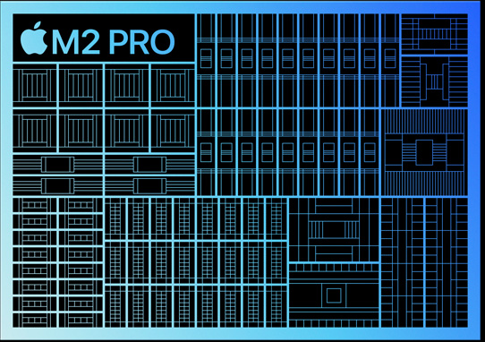 M2 Pro 메모리