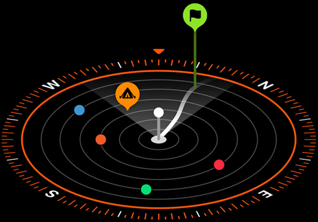 Kuva kompassista, jossa on mobiiliyhteyden ja SOS-reittipisteen kuvake