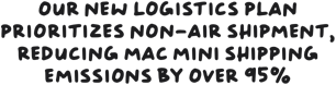 Our new logistics plan prioritizes non-air shipment, reducing Mac mini shipping emissions byover 95%