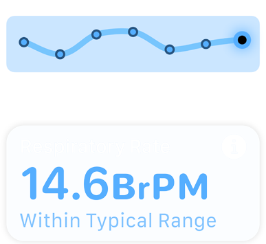  A screen displaying respiratory rate and the message "Within Typical Range. "