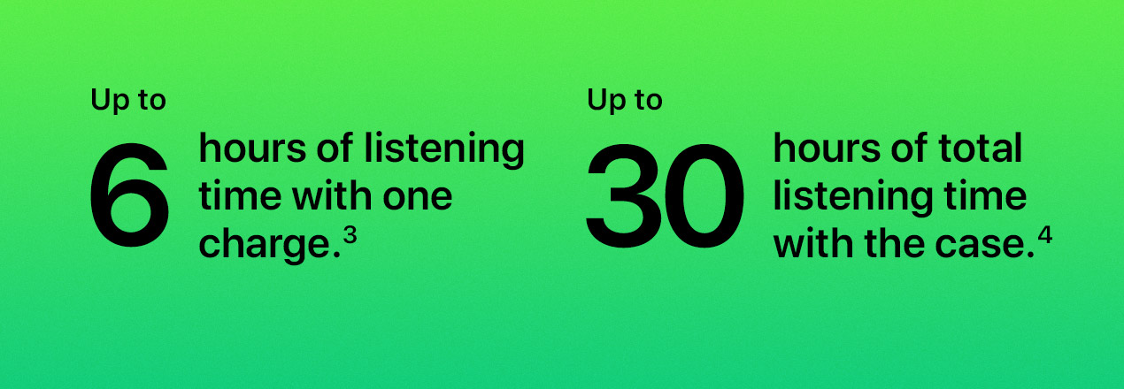 Up to 6 hours of listening time with one charge.(3) Up to 30 hours of total listening time with the case.(4)