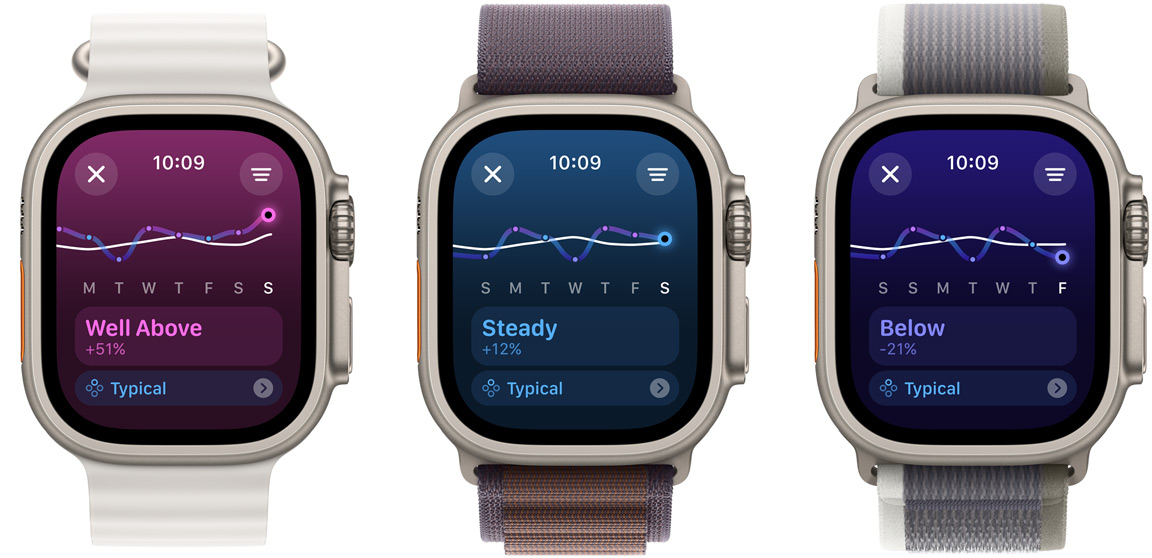 ثلاث من شاشات Apple Watch Ultra تعرض اتجاهات الحمل التدريبي على مدار أسبوع من اليسار إلى اليمين، ومن 'متدن' إلى 'ثابت' إلى 'مرتفع بكثير'