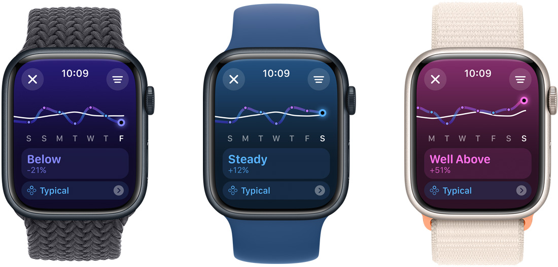 Three Apple Watch Ultra screens displaying training load trends over a one week period from left-to-right ranging from Below, to Steady, to Well Above