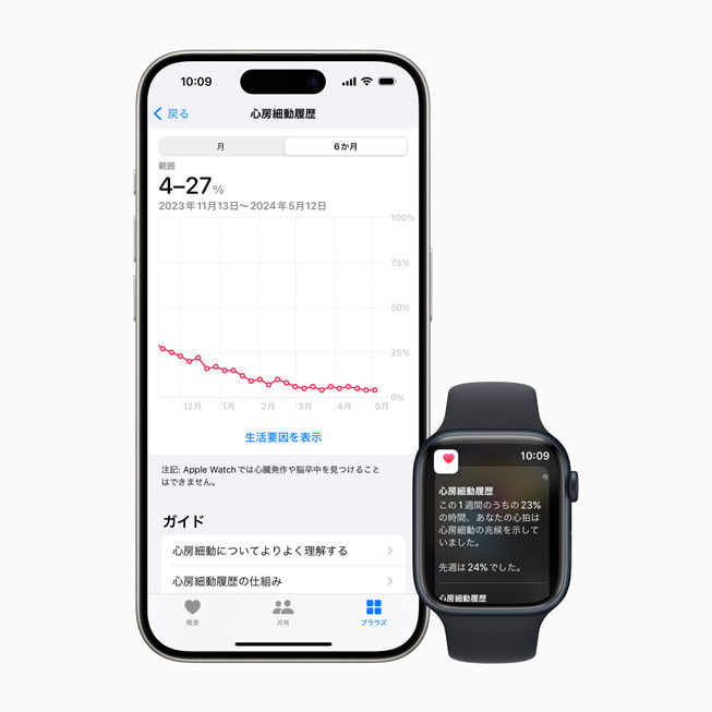 心房細動履歴を表示したiPhone 15 ProとApple Watch