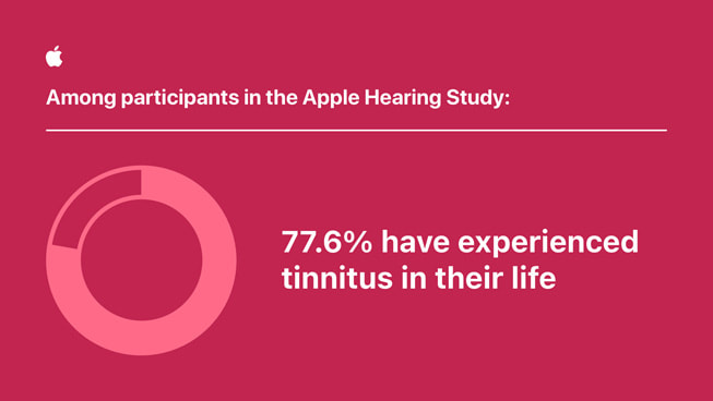 Un gráfico dice: “Entre los participantes del Estudio de Apple sobre la audición… el 77.6% ha experimentado tinnitus en su vida”.