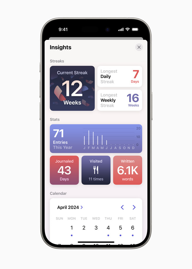 Un iPhone 15 Pro con una vista dell’app Diario che mostra il numero di annotazioni scritte di seguito, alcune statistiche e un calendario.