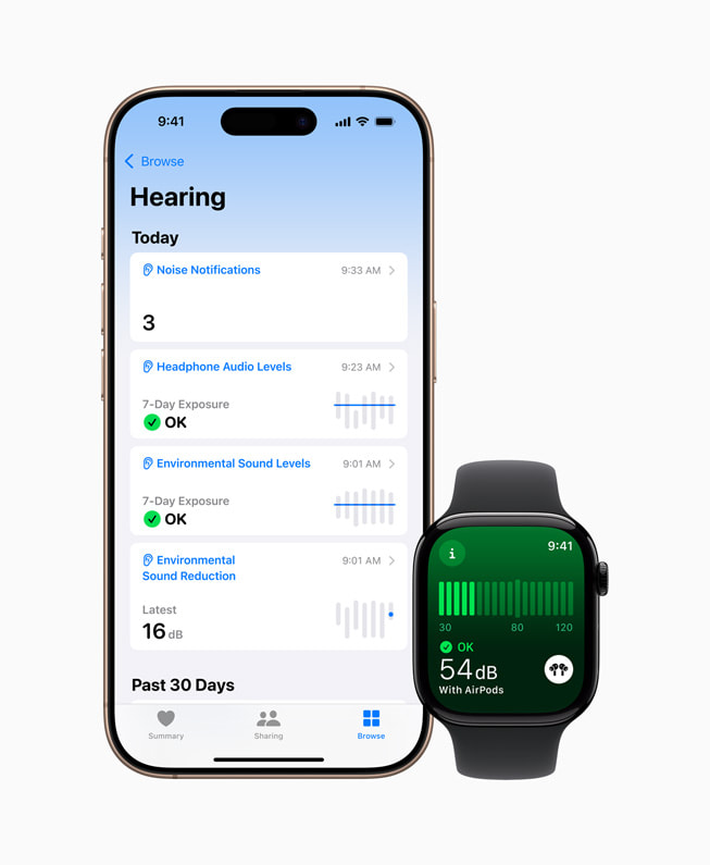 Un iPhone 16 Pro muestra la app Ruido en pantalla, y un Apple Watch Series 10 muestra los niveles de decibeles en los AirPods. 