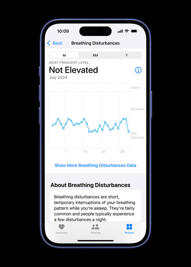 Gráfico de alteraciones respiratorias en el iPhone 16 Pro.