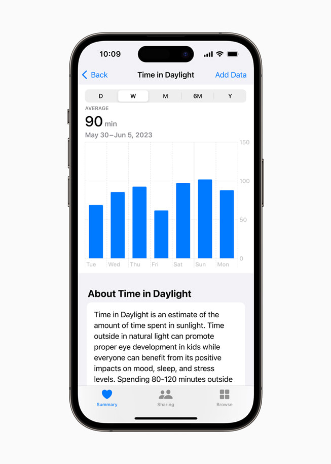 Op iPhone 14 Pro is een samenvatting te zien van hoeveel tijd er gedurende een week in daglicht is doorgebracht.