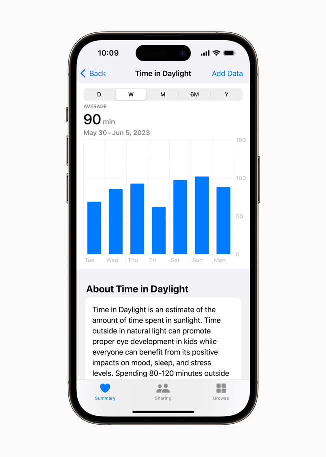 Un iPhone 14 Pro affiche le bilan sur une semaine du temps passé à la lumière du jour.