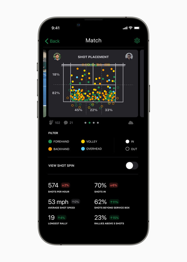 Un iPhone con una pantalla de SwingVision que muestra la ubicación de los golpes en la pista de tenis y un código de colores según el tipo de swing.