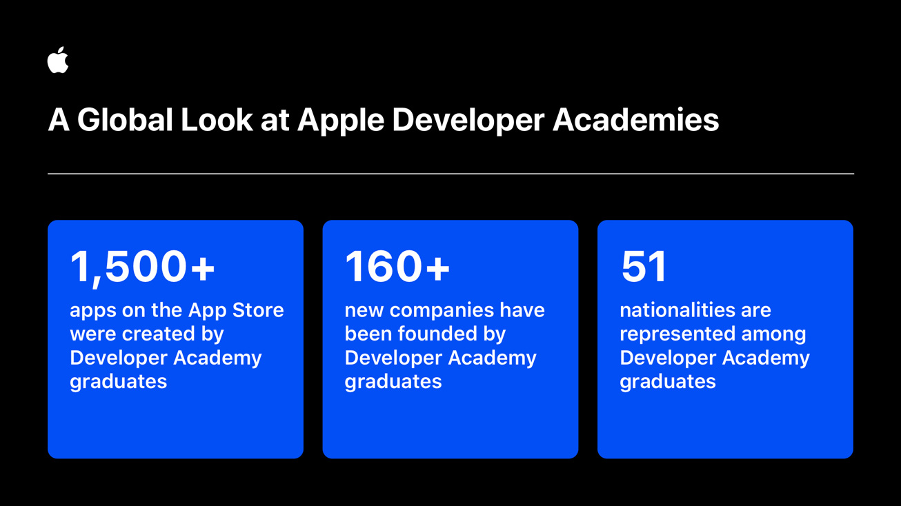 Apple Developer Academy garante sucesso a programadores, designers e