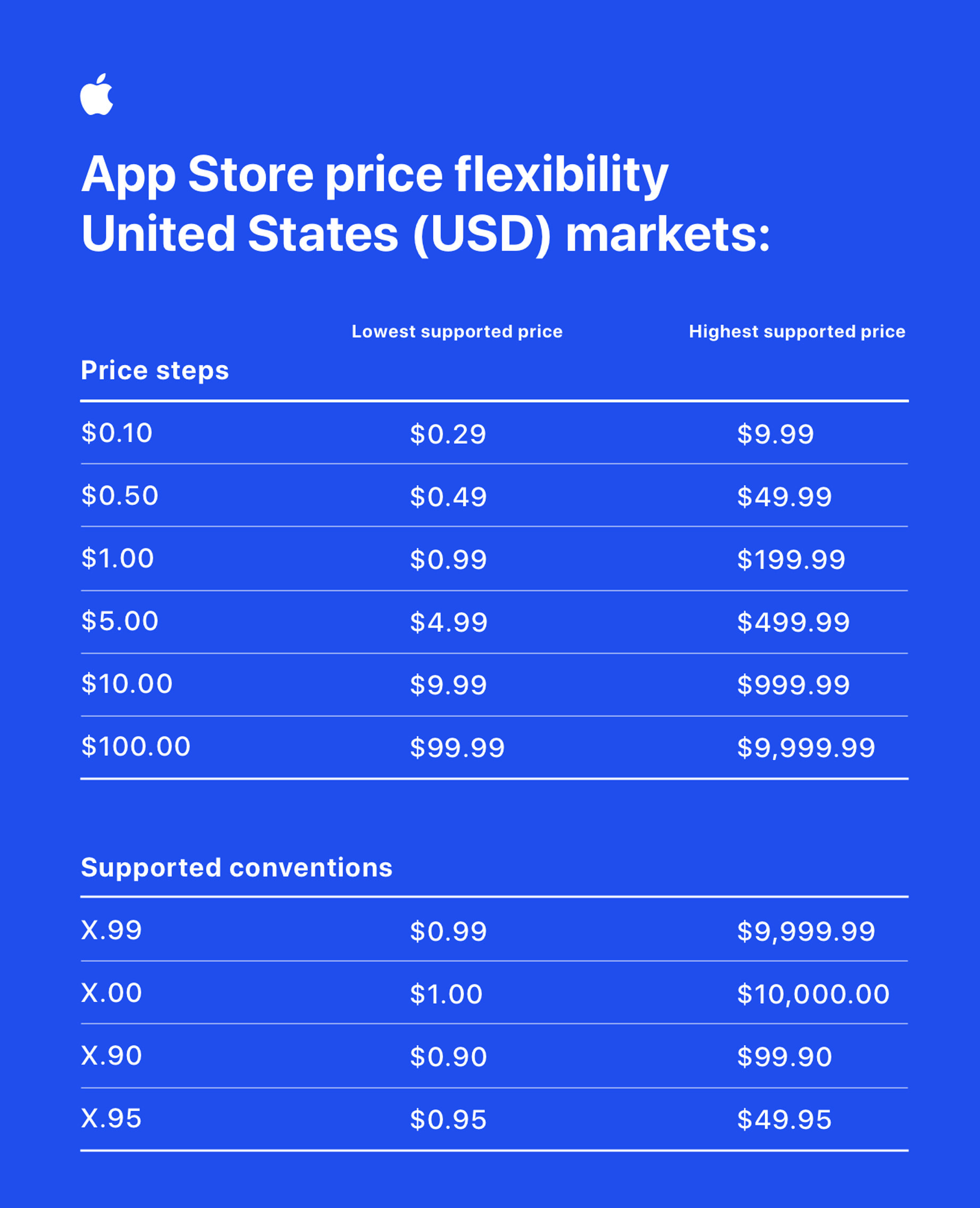 Compare prices for PLEXICLICK across all European  stores