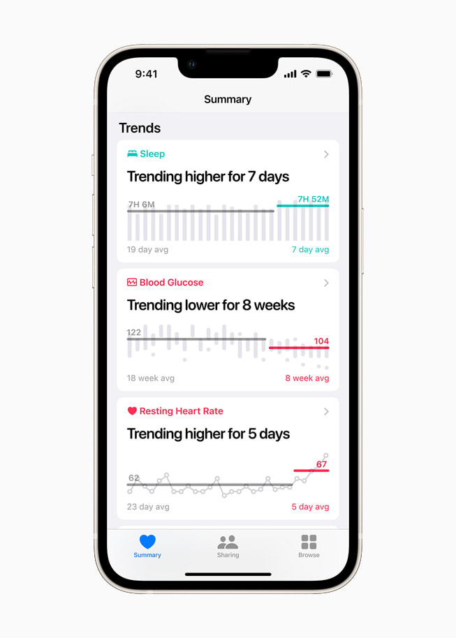 星光色 iPhone 13 展示 iOS 15 的「健康」app 的趨勢摘要。
