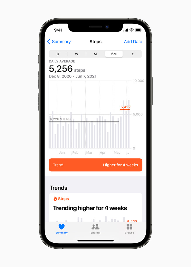 A summary and trend analysis of steps walked are displayed in the Health app on iPhone 12 Pro.