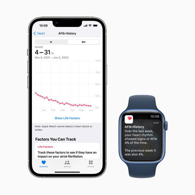 watchOS 9 offre nuovi modi per rimanere in contatto, restare in forma e  vivere una vita più sana - Apple (IT)