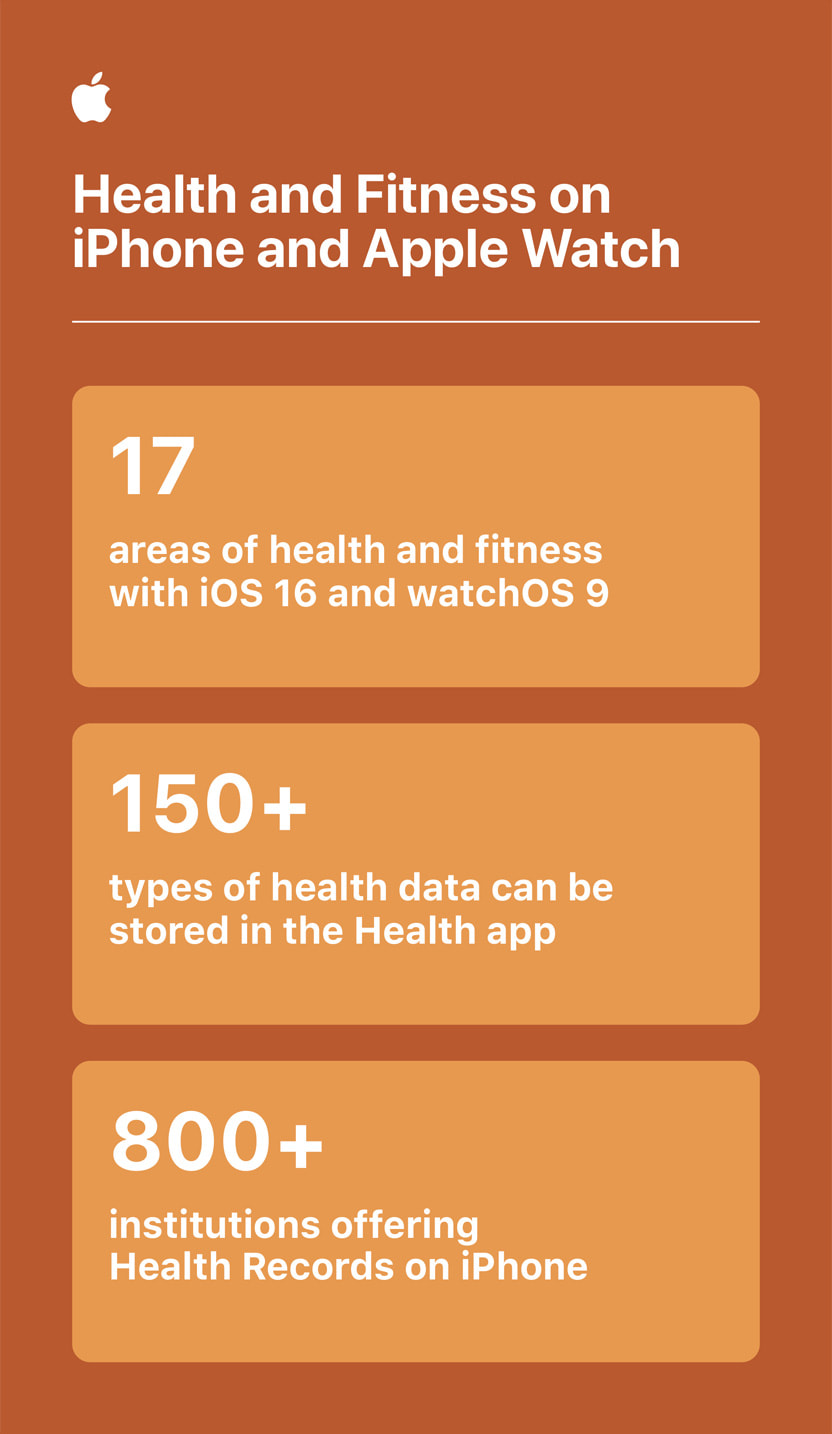 Apple Health division faces reduction after internal initiatives