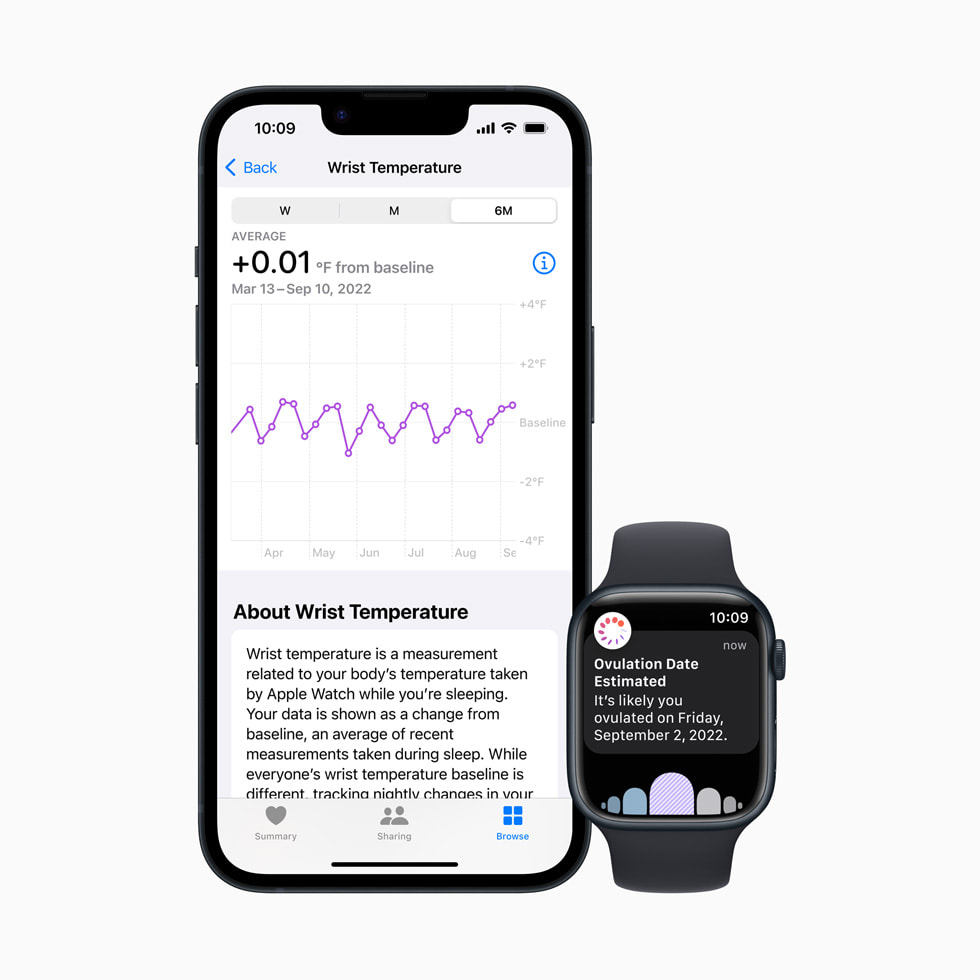 手首皮膚温のグラフが表示されたiPhoneと、推定排卵日が表示されたApple Watch Series 8。