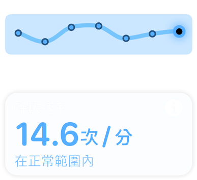 螢幕顯示呼吸速率以及「在正常範圍內」的訊息。