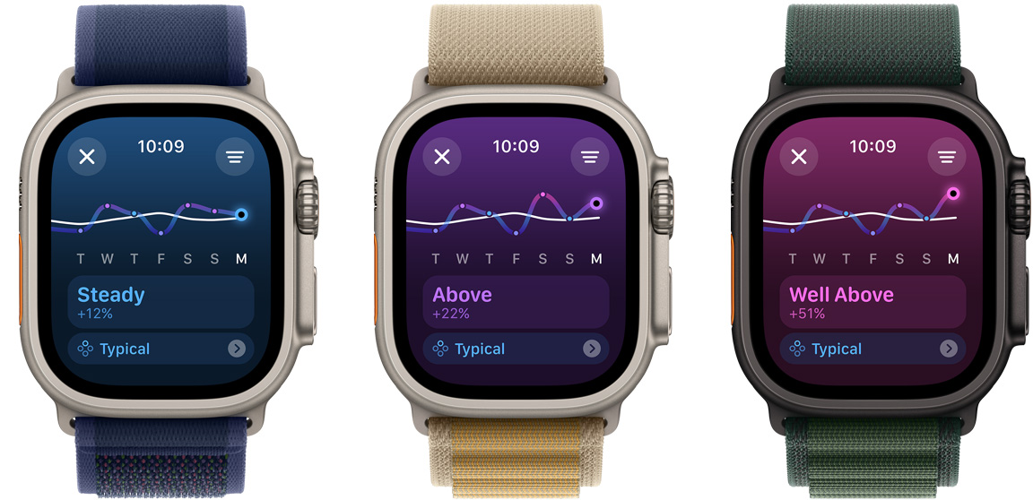 Drie Apple Watch Ultra-schermen waarop trends in trainingsbelasting te zien zijn voor een periode van een week. Van links naar rechts lopen de waarden van lager naar stabiel, naar ruim hoger.
