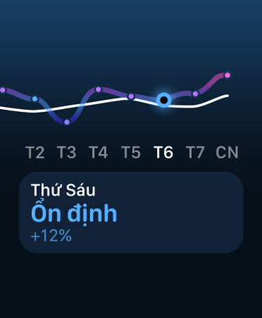 Training load line graph and calendar